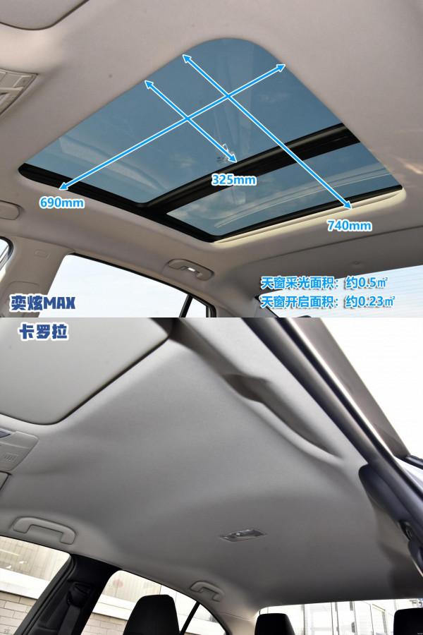 巡山幫選車 奕炫MAX對比卡羅拉