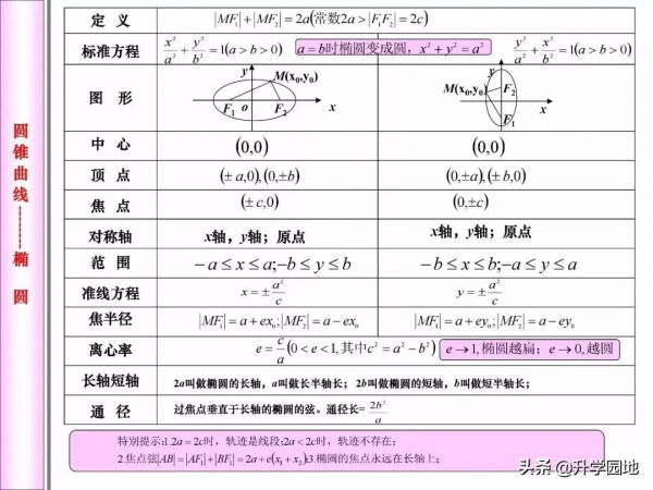 高中數學刷1000道題不如掌握這幾張圖 高中數學刷1000道題不如掌握這幾張圖