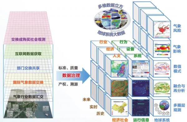 “天擎”來啦！讓我們邁向雲上氣象