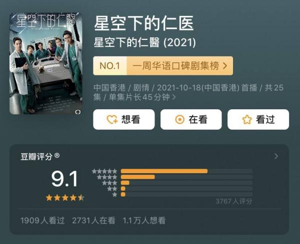 TVB臺慶醫療劇榮登華語口碑榜第一名，大量逼真手術場面震撼人心