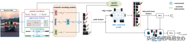 神級學霸!他師從院士,研發出“眼球控制輪椅”,三破世界紀錄 神級學霸!他師從院士,研發出“眼球控制輪椅”,三破世界紀錄