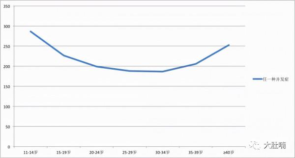女性最佳生育年齡是多少歲?準備一胎二胎三胎的都來看看 女性最佳生育年齡是多少歲?準備一胎二胎三胎的都來看看