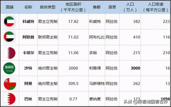海灣六國：中東土豪國家，是如何由外籍人員建成的？