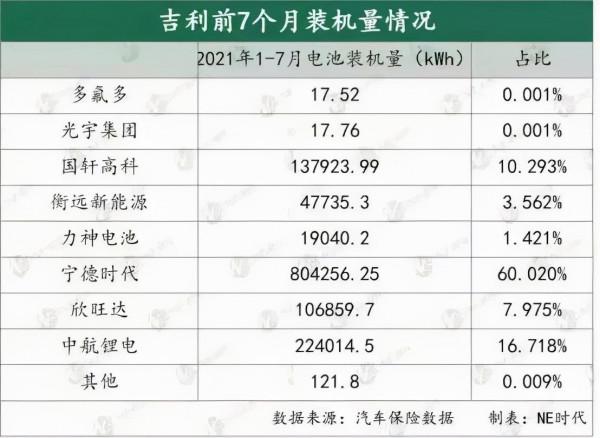 讓馬斯克都焦慮的事，李書福用幾百億能解決嗎？