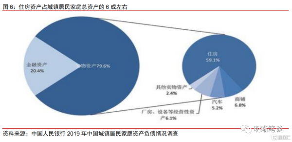 房地產能否軟著陸？