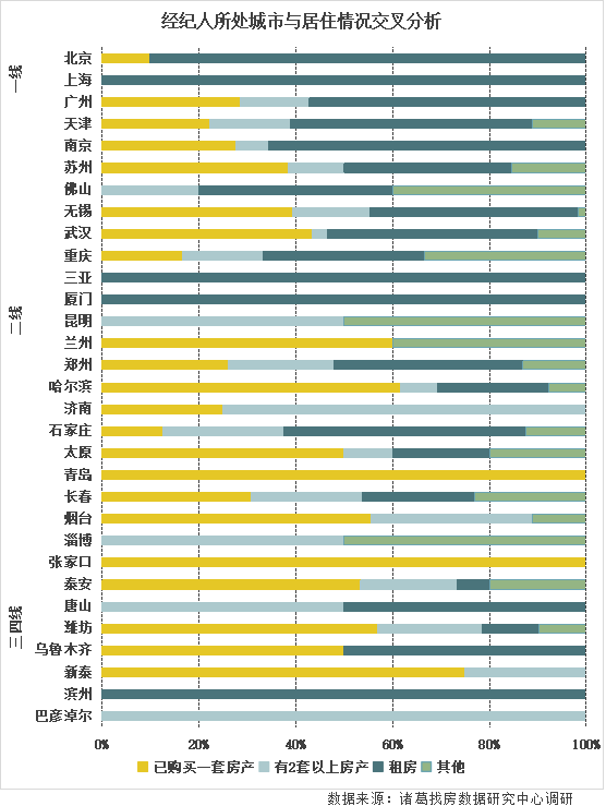 房產中介到底掙不掙錢?60%年收入10萬以下 房產中介到底掙不掙錢?60%年收入10萬以下