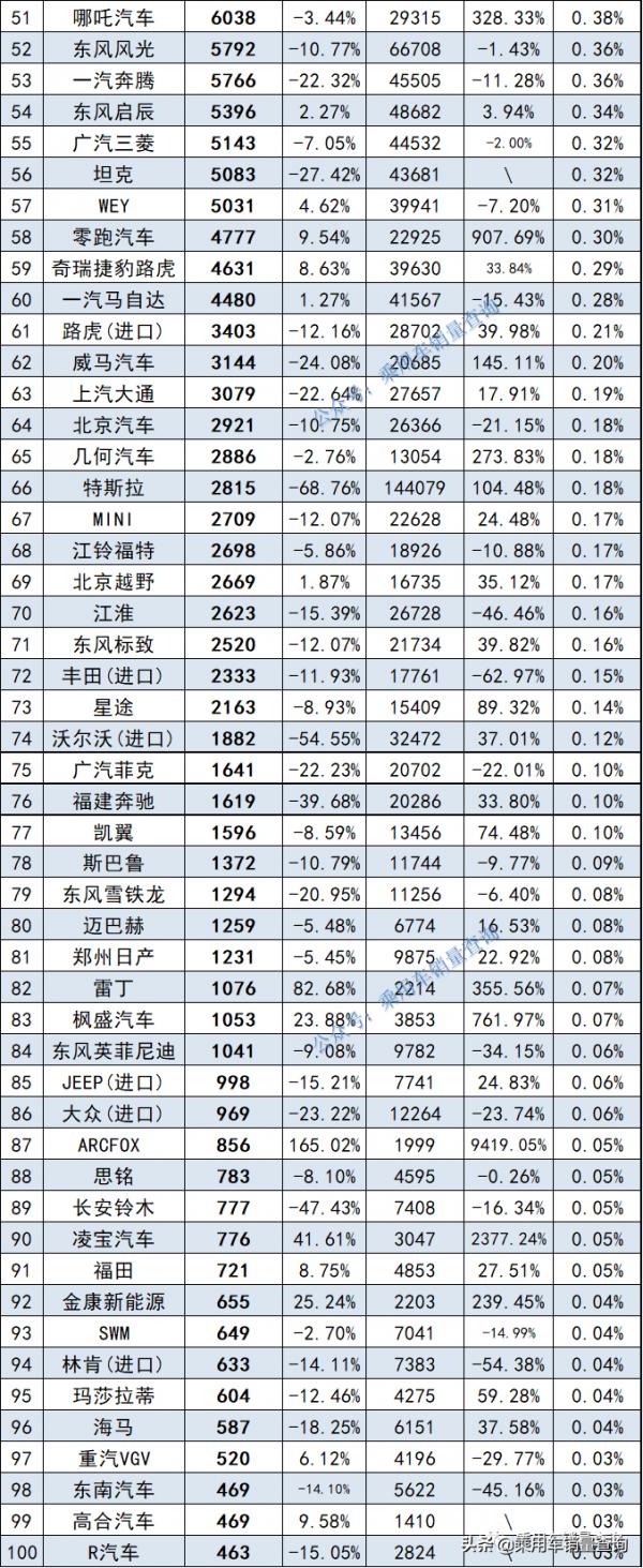 2021年8月汽車細分品牌終端銷量排行（完全版）