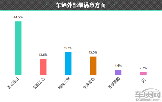百名車主評新車:2021款哈弗M6 百名車主評新車:2021款哈弗M6