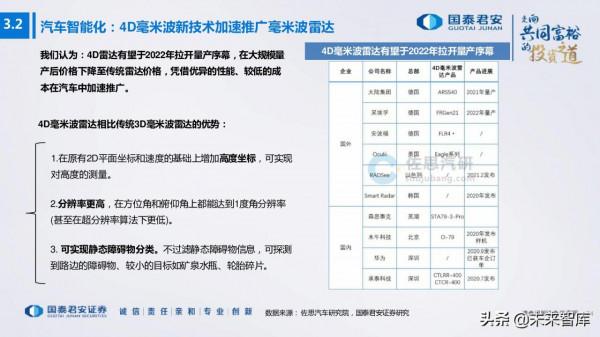 電子行業176頁深度報告：汽車與XR，下一個十年