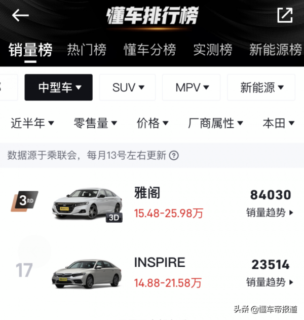 新車 | 與帕薩特、凱美瑞同級,東風本田英仕派到店,雅閣姊妹車 新車 | 與帕薩特、凱美瑞同級,東風本田英仕派到店,雅閣姊妹車