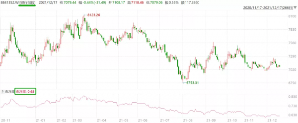 市界早知道|王力宏遭三大品牌解約;SOHO中國被罰7.09億 市界早知道|王力宏遭三大品牌解約;SOHO中國被罰7.09億
