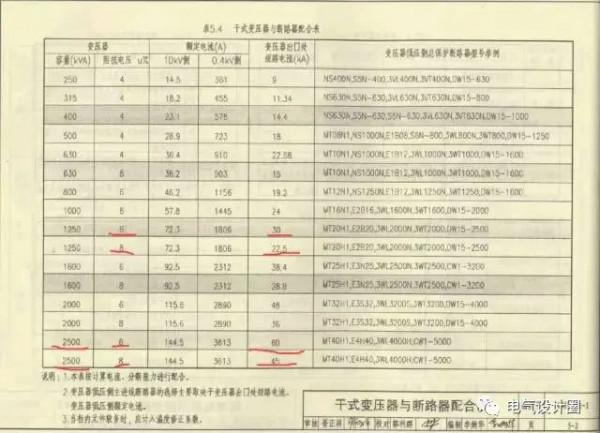 短路電流與熱穩定性詳解,電氣人必備知識 短路電流與熱穩定性詳解,電氣人必備知識
