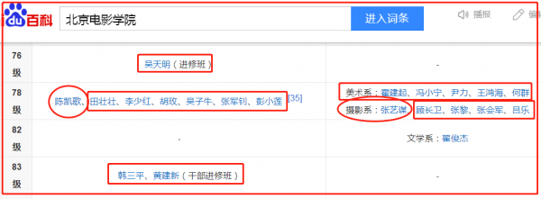 張藝謀，陳凱歌，各人有各命，走著走著，人生漸漸有了不同&hellip;
