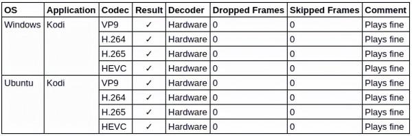 零刻Gemini T45 奔騰N4200 迷你電腦的評測