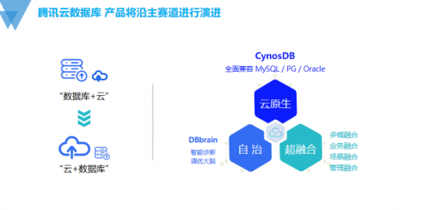 國產資料庫技術發展的探索與思考 國產資料庫技術發展的探索與思考