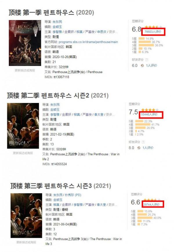 這樣的反派你恨得起來嗎？《頂樓》的千瑞珍，千面女郎金素妍