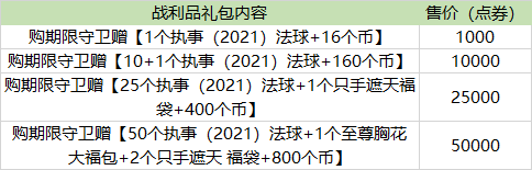 LOL2022通行證獎勵