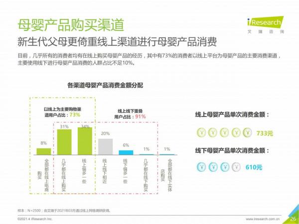 2021中國母嬰市場消費趨勢研究報告 2021中國母嬰市場消費趨勢研究報告