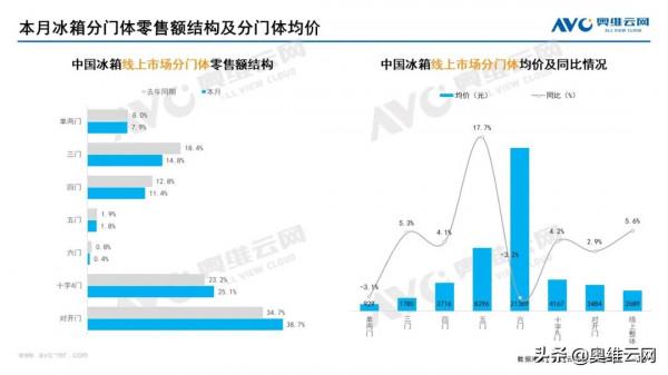 2021年12月家電市場總結（線上篇）