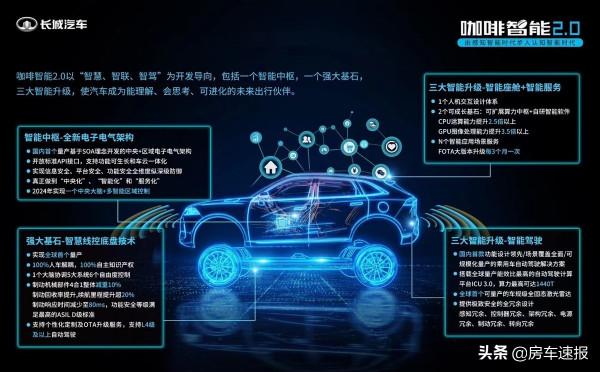 長城汽車咖啡智慧2.0憑何俘獲車圈老炮,技術實力是關鍵 長城汽車咖啡智慧2.0憑何俘獲車圈老炮,技術實力是關鍵