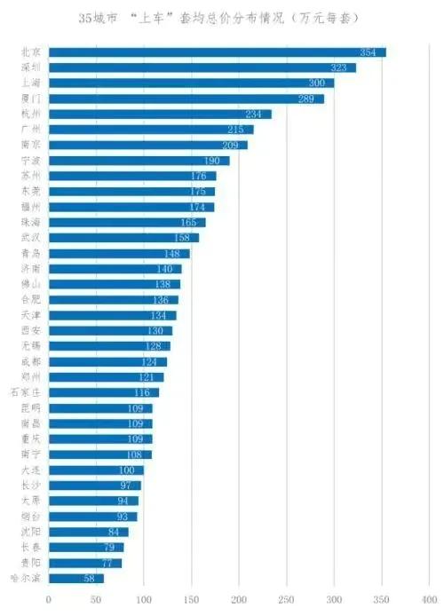 三個理由！返鄉置業不應盲推