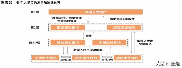 銀行IT行業之宇信科技研究報告