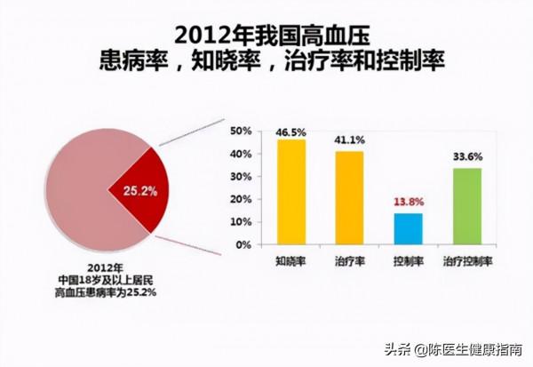 高血壓也有疫苗，打一針就不用吃藥了？