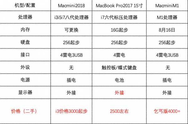 Mac系列迎來比Macmini更香神機，真香推薦