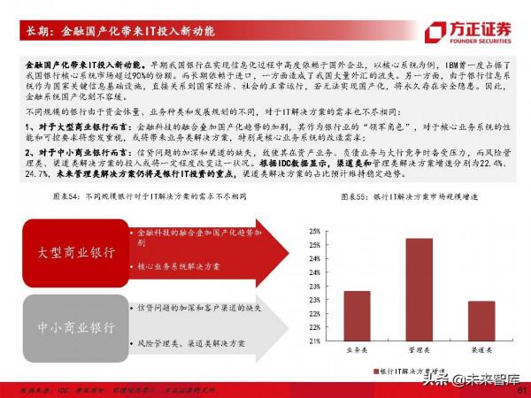 計算機行業深度研究及2022年度策略：堅守主線，把握邊際