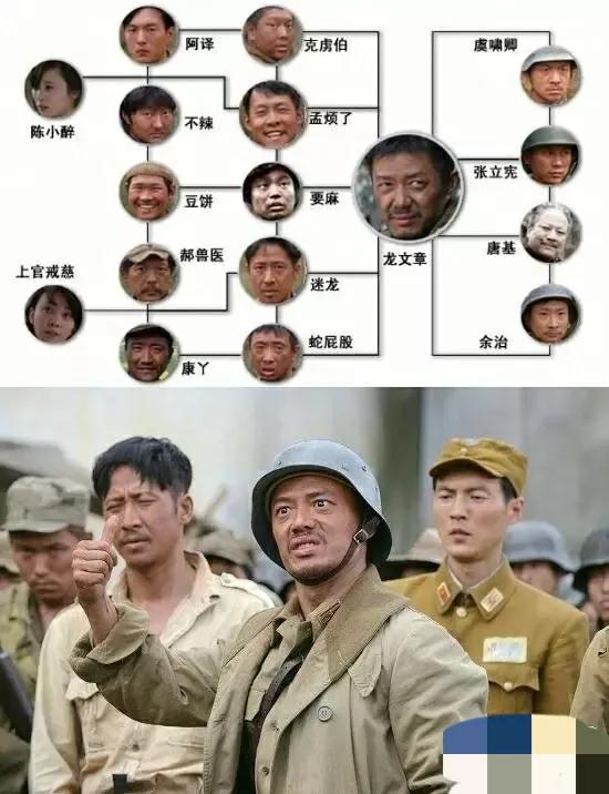 《團長2》聽說已經籌備開拍，看《團長》裡面的人物會再次聚首嗎