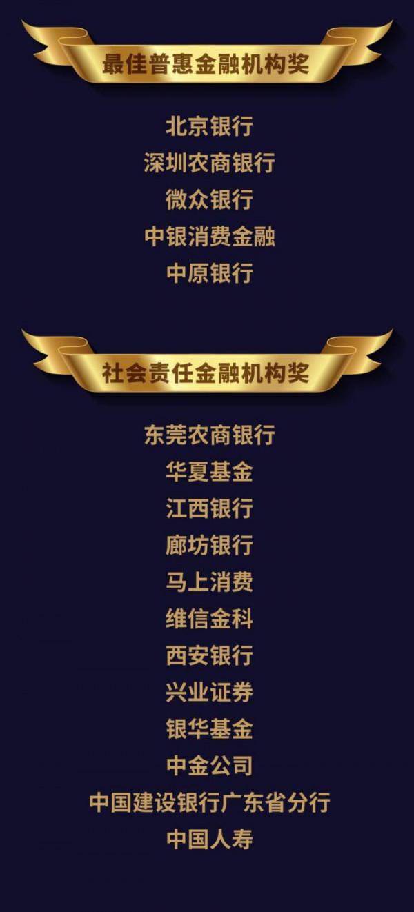 第六屆“時代金融金桔獎”隆重揭曉：堅守初心，助力實體經濟高質量發展