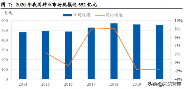 農林牧漁行業投資策略：民生之本，大國根基