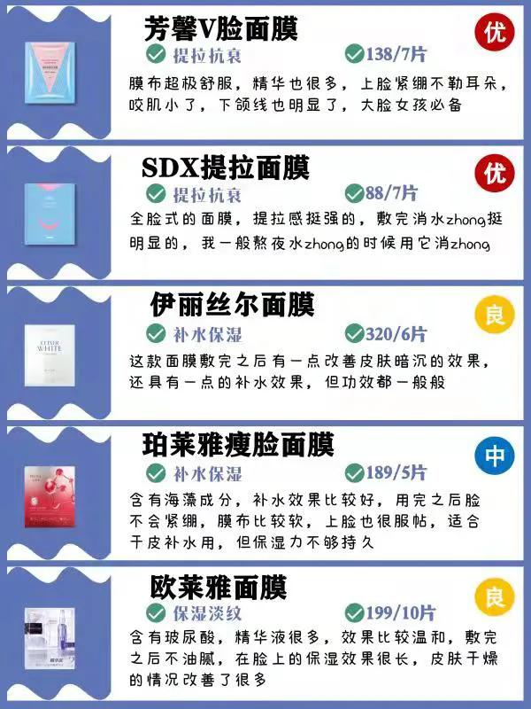2021年面膜推薦測評！面膜測評紅黑榜