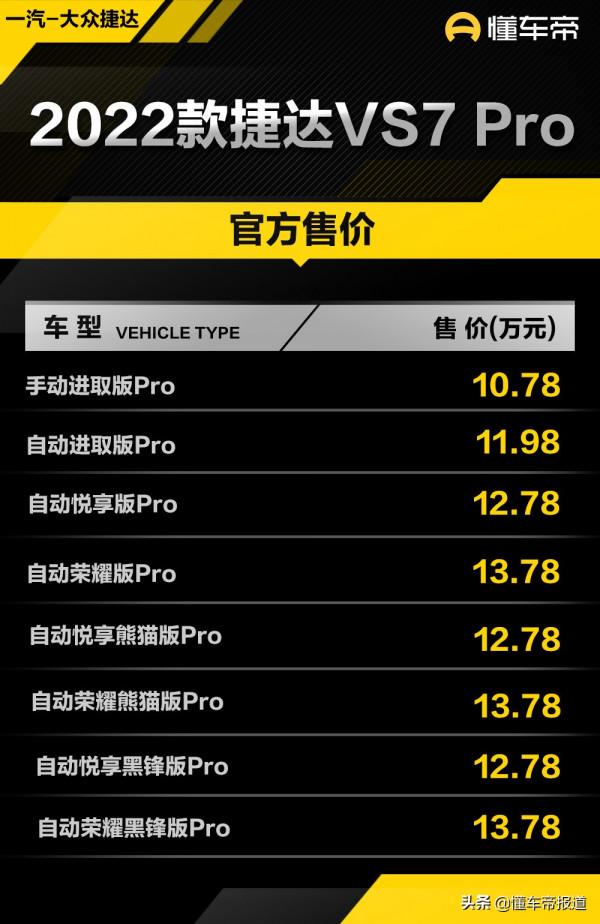新車 | 售價10.78萬元起,2022款捷達VS7 Pro上市,全系增液晶儀表盤 新車 | 售價10.78萬元起,2022款捷達VS7 Pro上市,全系增液晶儀表盤