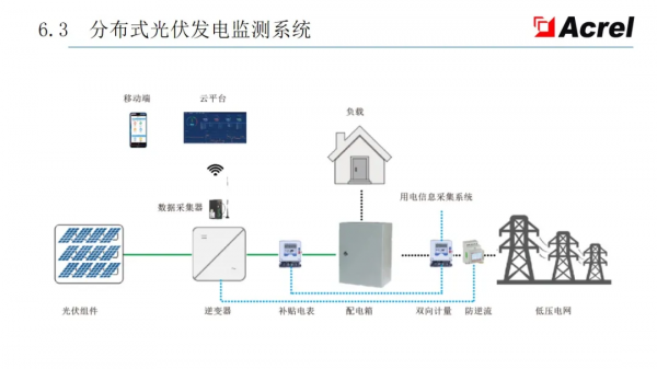安科瑞智慧配電解決方案——安科瑞 陸琳鈺 安科瑞智慧配電解決方案——安科瑞 陸琳鈺