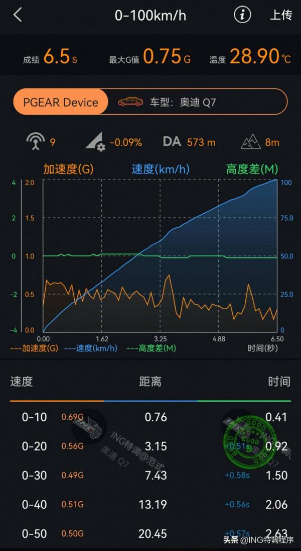 奧迪Q7 45TFSI升級ING特調，馬力突破408匹，檔次不輸寶馬X5
