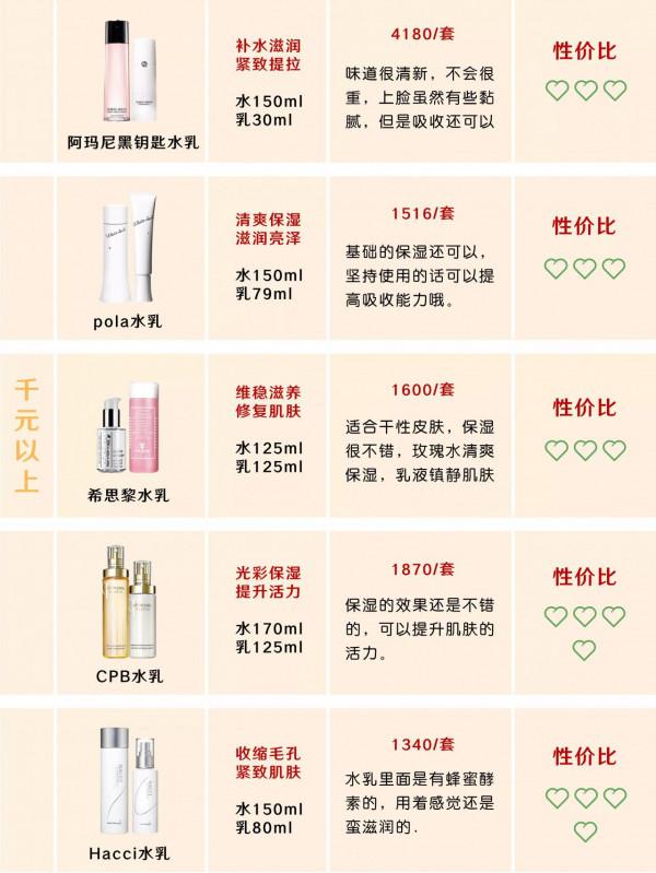 我攤牌了！佳琦水乳素顏也真的能打