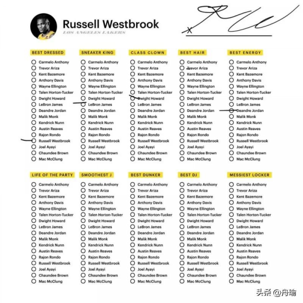 NBA晚報:詹妻不滿記者評論,威少獲最佳著裝獎,哈登盼歐文歸隊 NBA晚報:詹妻不滿記者評論,威少獲最佳著裝獎,哈登盼歐文歸隊