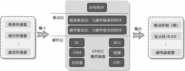 嵌入式AI與計算思維案例分析