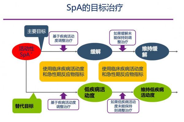強直性脊柱炎不治療5年致殘率高達70%？遠離殘疾需做好三件事