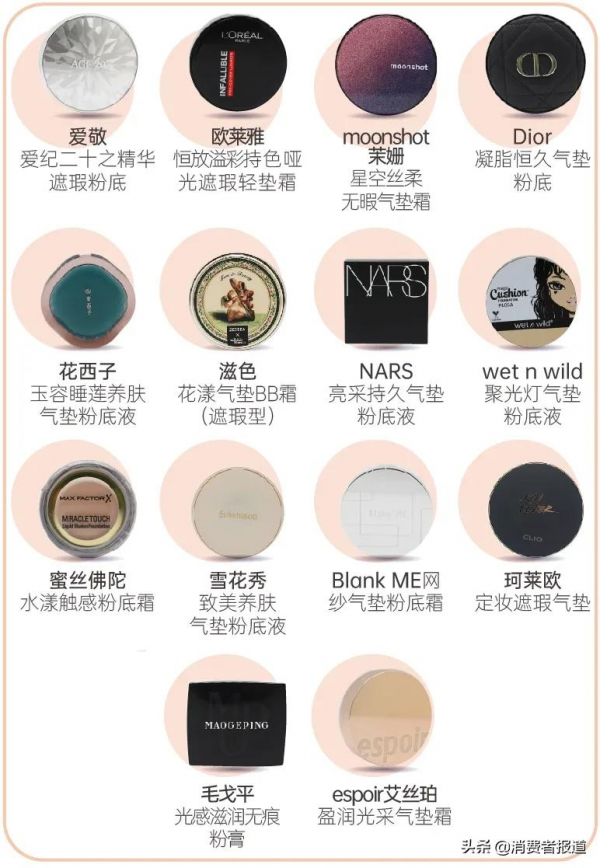 14款氣墊粉底及粉膏測試：毛戈平、珂萊歐、蜜絲佛陀、Blank ME檢出重金屬