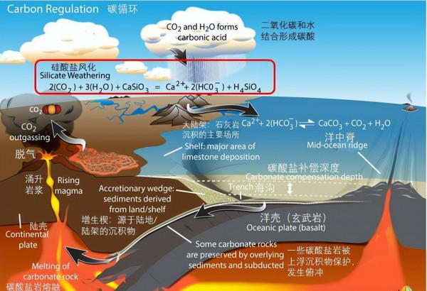 地球上曾經下過一場100多萬年的雨,這樣的天氣在未來還會有嗎? 地球上曾經下過一場100多萬年的雨,這樣的天氣在未來還會有嗎?