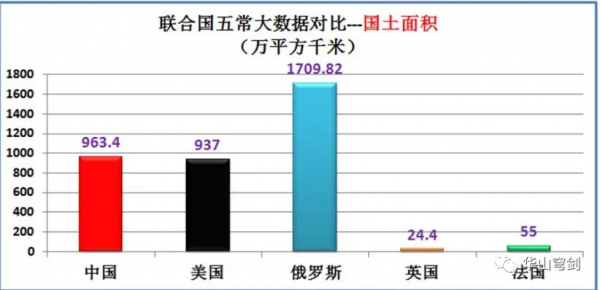 聯合國五大常任理事國中美俄英法實力到底如何？大資料對比