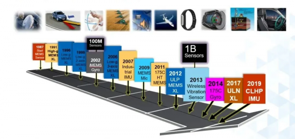 靠感測器發家成一國首富！被忽略的感測器有多大價值？國人請注意