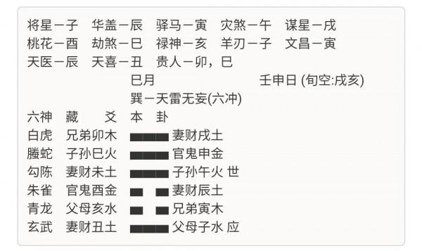 《增刪卜易》附例