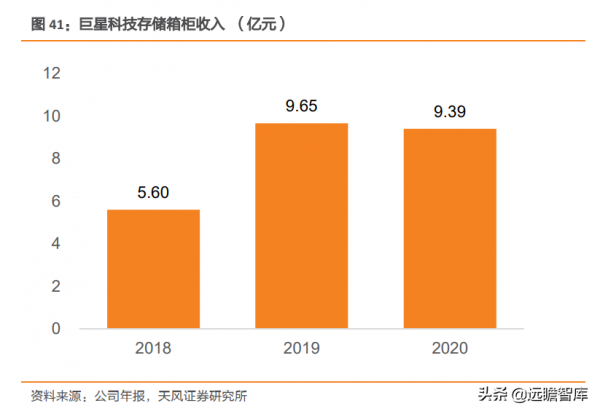 穩居世界手工具行業前列，巨星科技：持續專注，將獲得更多份額