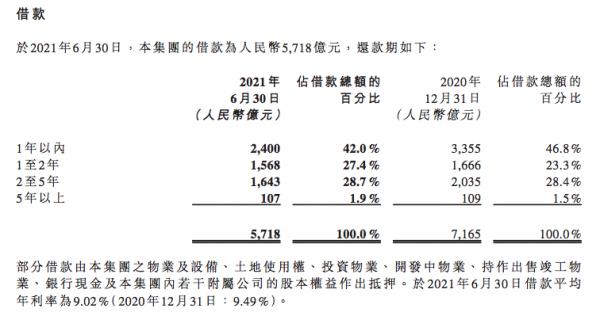 也來說說最近的恆大地產情況 也來說說最近的恆大地產情況