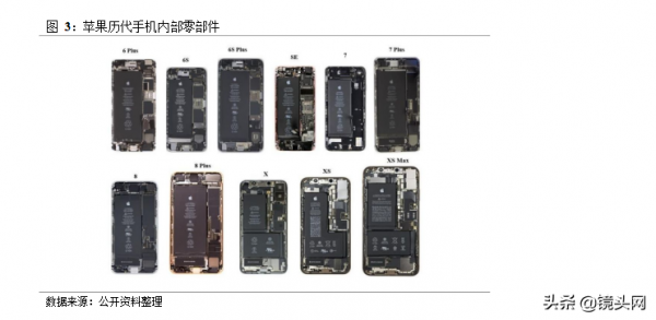 光學行業深度報告:光學創新不停息,全面擁抱行業新機遇 光學行業深度報告:光學創新不停息,全面擁抱行業新機遇