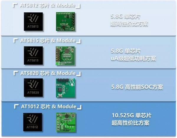 「隔空科技」宣佈完成新一輪C輪融資，進一步拓展雷達感測器市場
