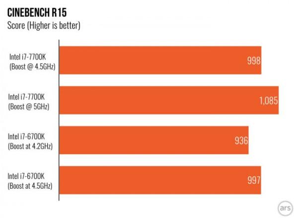 請問你是選擇原地升級還是全盤更換？